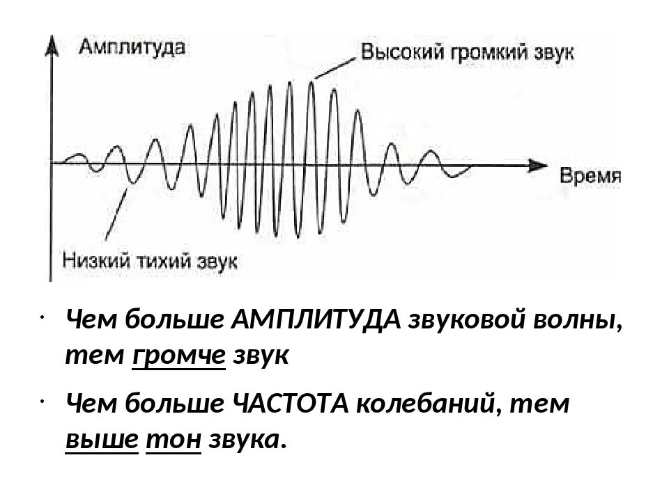 Громче голоса