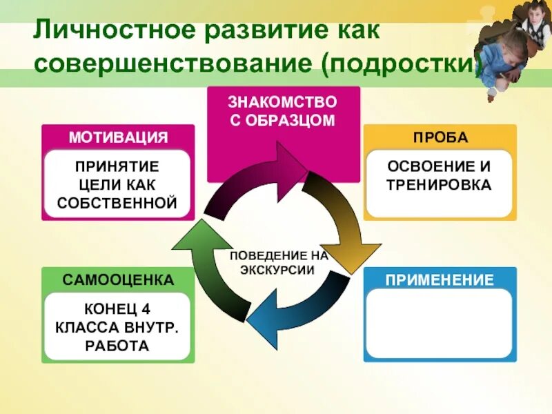 Быстро развитие как называется. Развитие как совершенствование это. как можно развиваться. личностное развитие как назвать школа. в чем можно развиваться.