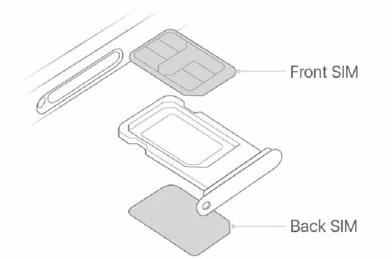 Как вставить сим в айфон. Dual nano sim esim iphone. как ставят на айфон 11 сим карту. вставка sim iphone. iphone 14 pro max nano sim.