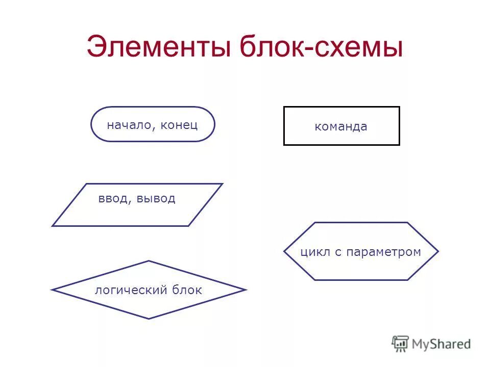 Информацию достаточную для решения поставленной задачи называют. Информацию достаточную для решения поставленной задачи называют