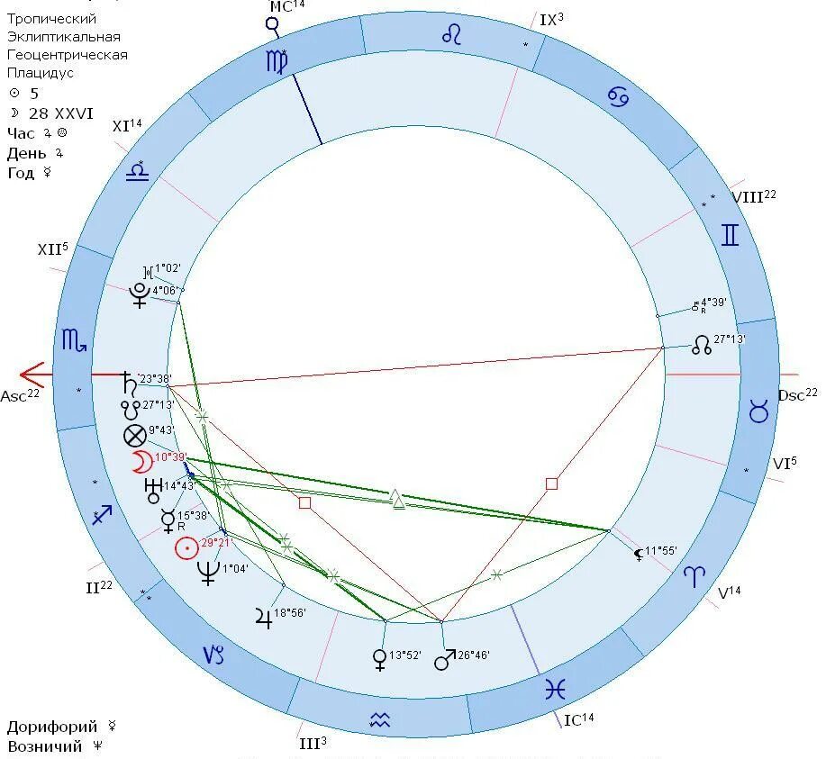 Твоя натальная карта. Куспид 10 дома в натальной карте. Возничий и дорифорий в натальной карте. Натальная карта с расшифровкой Зета. Куспид в натальной карте.