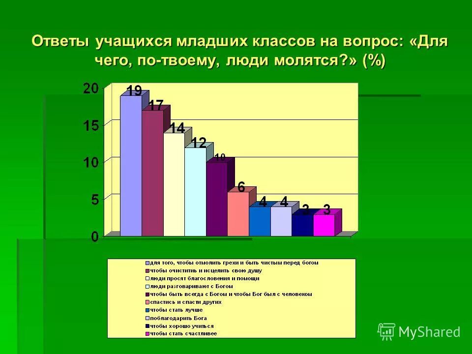 характеристика ответов обучающегося