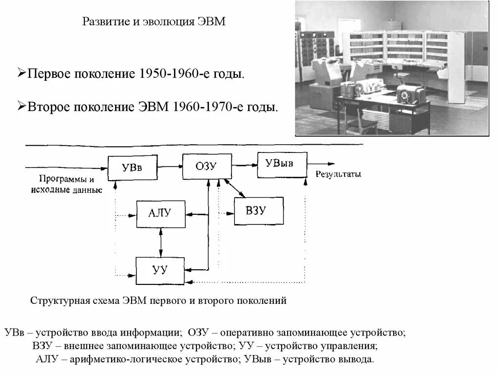 ЭВМ 1 поколения схема. Первое поколение ЭВМ схема. Второе поколение ЭВМ схема. Структурная схема ЭВМ первого поколения. Схема поколений эвм