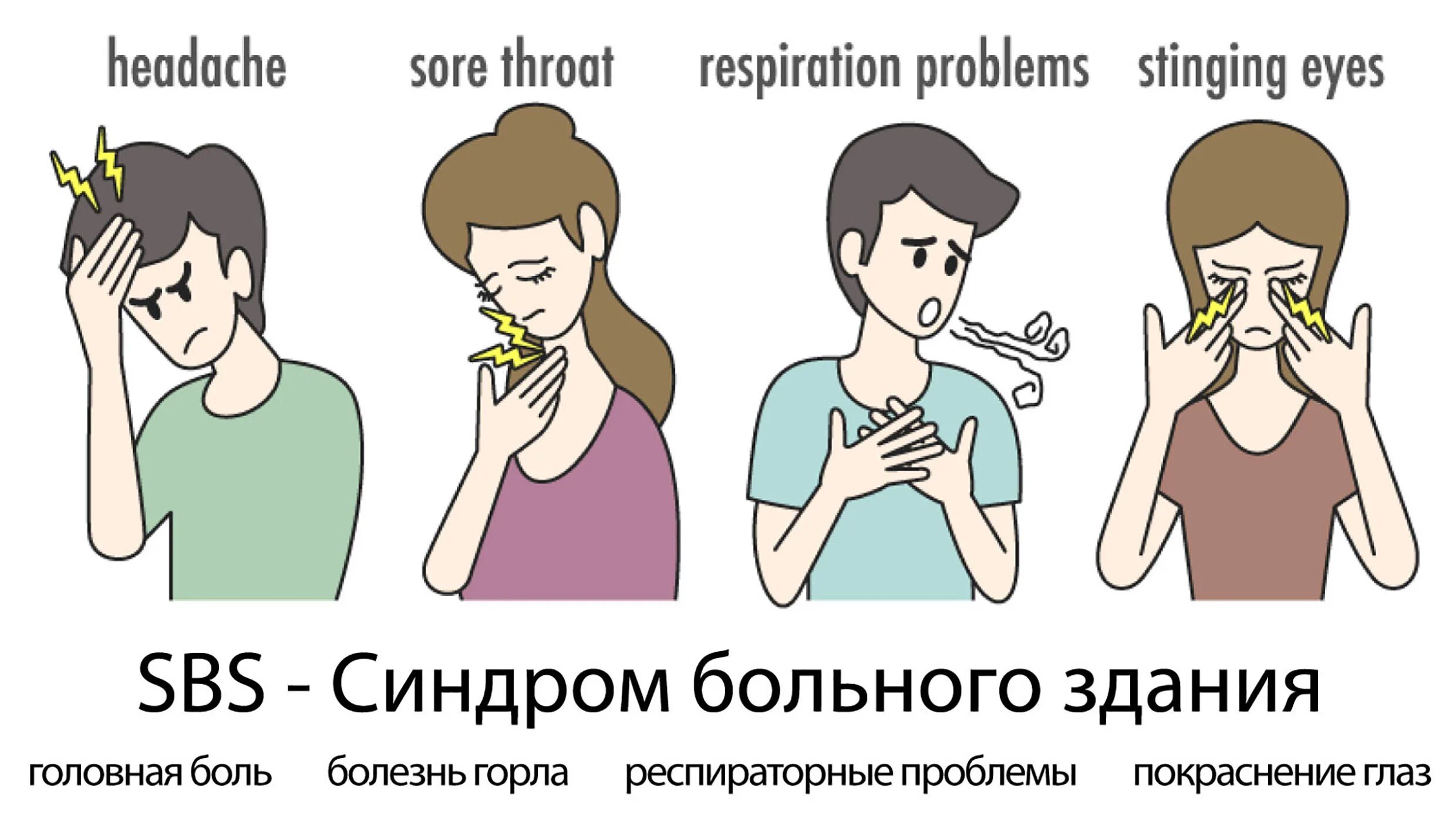 Синдром больного здания. Синдром больных зданий. синдром нездоровых зданий. синдром больных зданий гигиена. синдром больного здания причины.