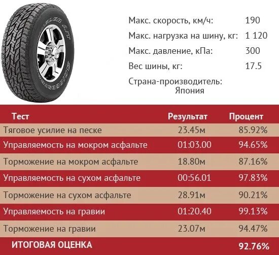 Тесты шин 17. Bridgestone Dueler a/t 265/65 r17 давление в шинах. Габариты колеса 265,65,17. Таблица давления в шинах 265.65.17. Объем 265 65 17 резины.