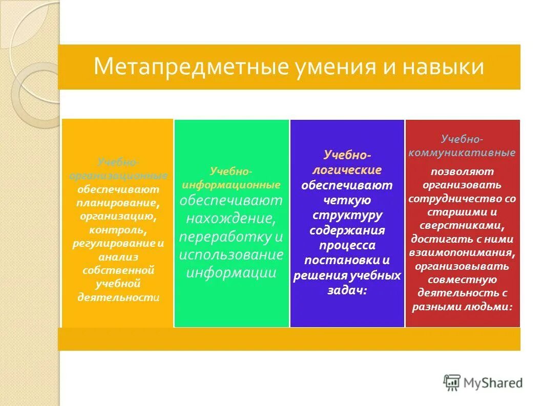 Метапредметная компетентность. Метапредметные умения. Метапредметные навыки и умения. Метапредметные учебные навыки. Метапредметные знания и умения.