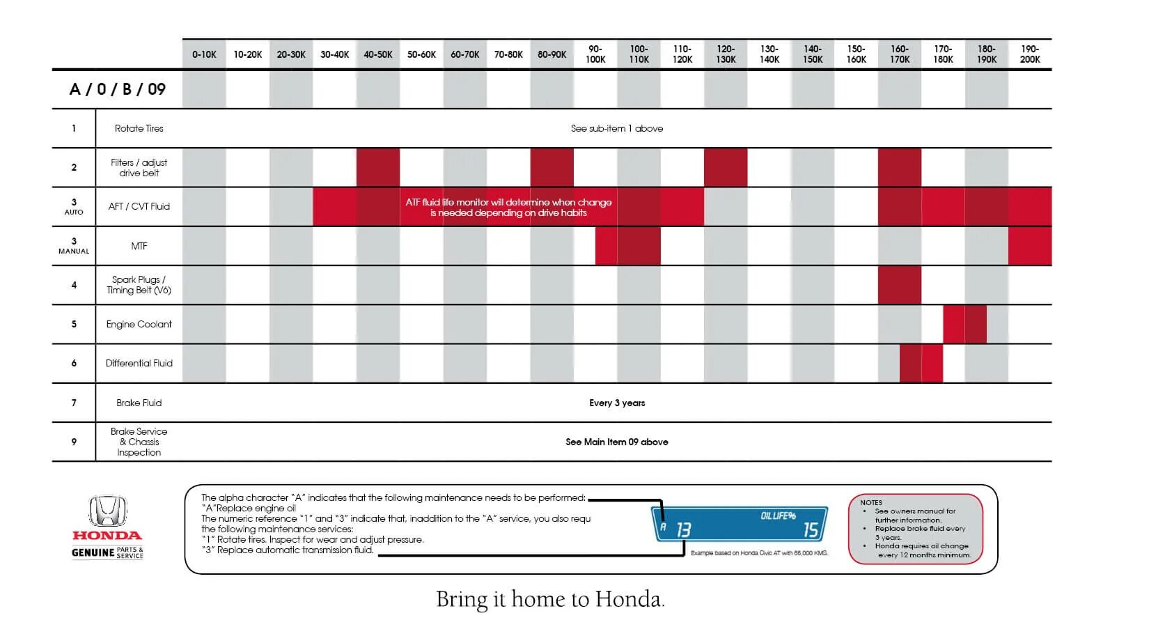 Service schedules. Расписание Хонда. Хонда Аккорд 10 регламент то. Расписание Хонда машина. Регламент Хонда Аккорд дисков.