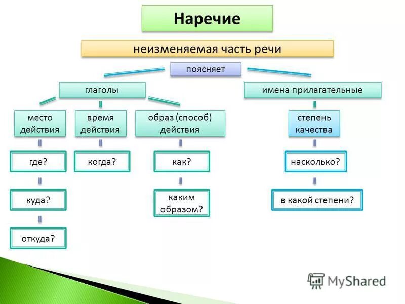 Европу какая часть речи