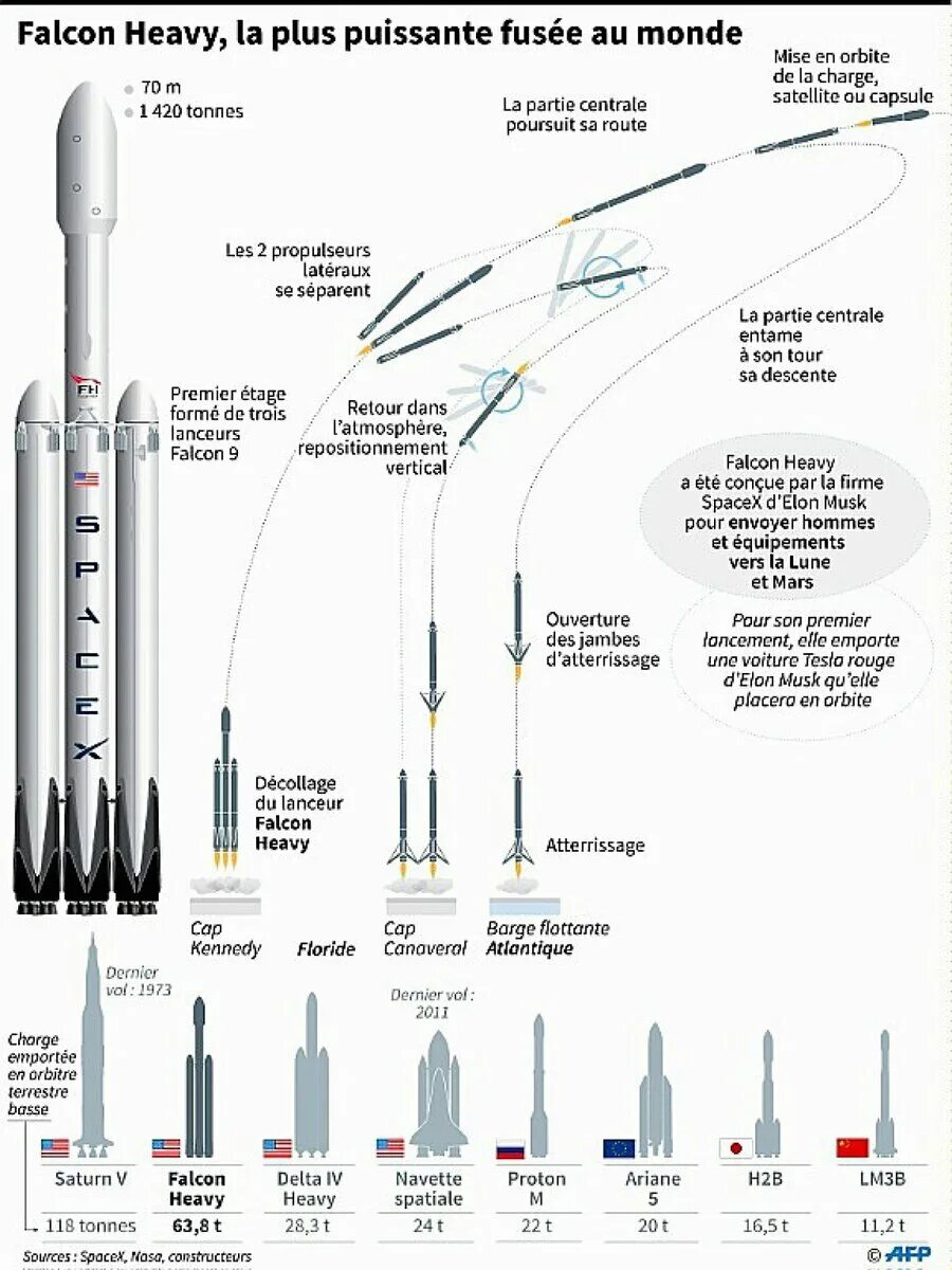 Амур спг ракета носитель. Ракета Фалькон хеви чертежи. Falcon 9 чертеж. Чертеж ракеты Falcon Heavy. Строение ракеты Falcon 9.
