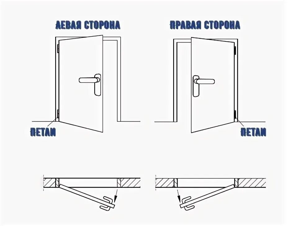 Как правильно открывается дверь