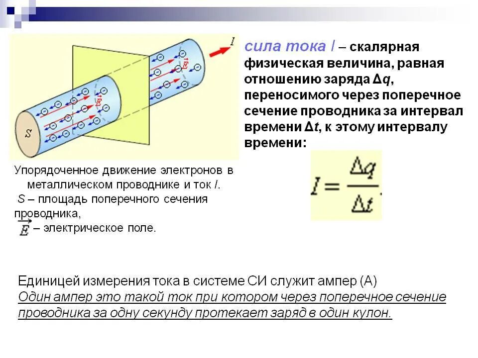 Как найти площадь через силу тока. Ток через поперечное сечение проводника. Формула нахождения скорости электронов в проводнике. Ток через поперечное сечение проводника рисунки