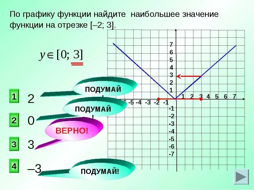 График функции на отрезке. (-2 2) На графике функции. Соотнесите график с функцией. Функции и графики соотношение. 0.5 на графике функции