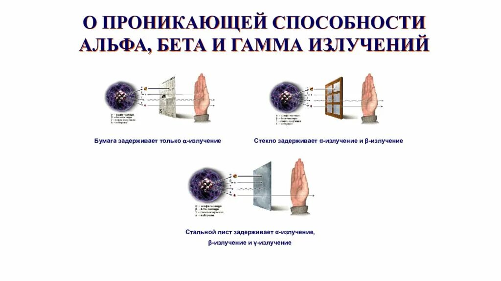 Проникающая способность Альфа бета и гамма лучей. Проникающая способность Альфа бета и гамма излучения. Проникающая способность гамма излучения. Проникающая способность Альфа излучения. Альфа бетта гамма излучения