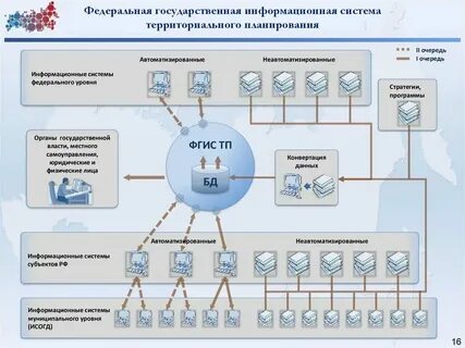 Информационная система фиас