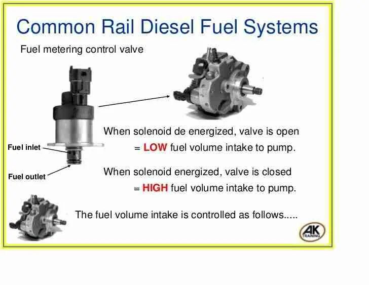 Fuel control. Fuel Pump fuel Control Valve n55. Регулятор давления насоса Volvo c30. Коммон рейл дизель. Volvo common Rail Diesel p0001 p0002.