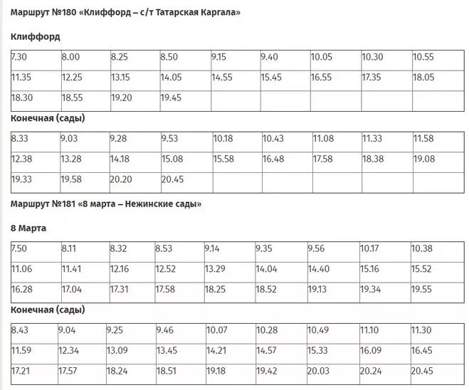 Автобус 181 маршрут расписание. Оренбург дачный автобус 180 расписание. Расписание дачных автобусов г Оренбург 180. Расписание дачных автобусов 180 маршрут Оренбург. Расписание дачных автобусов Оренбург 2020.