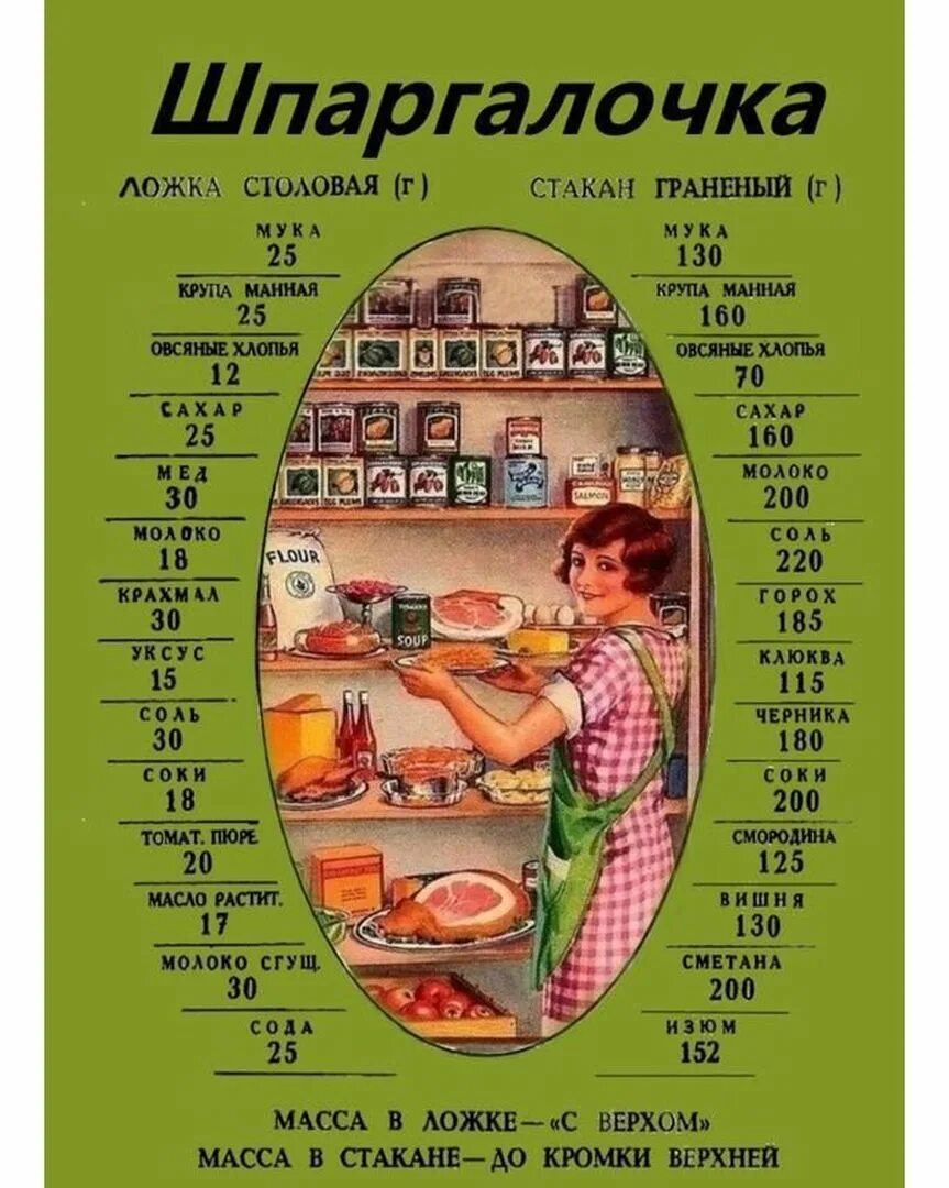 Мера весов столовая ложка. Шпаргалка для кухни. Полезные таблицы для кухни. Полезные шпаргалки для кухни. Меры продуктов для кухни.