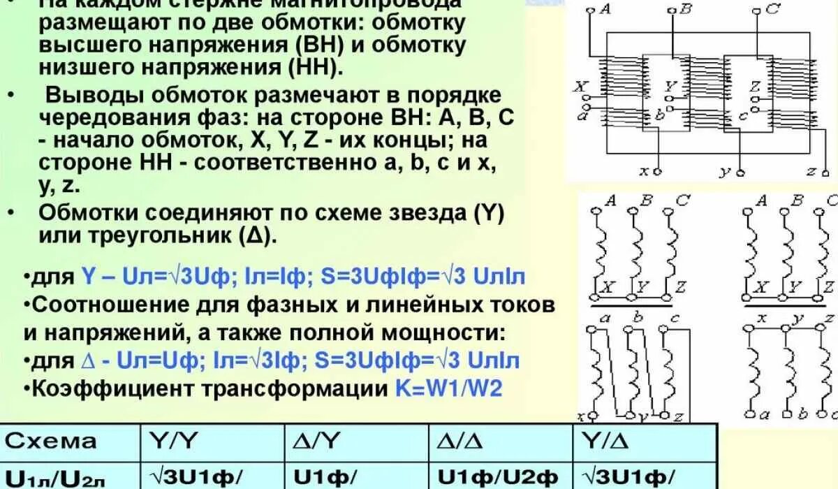 Обмотки измерительного трансформатора