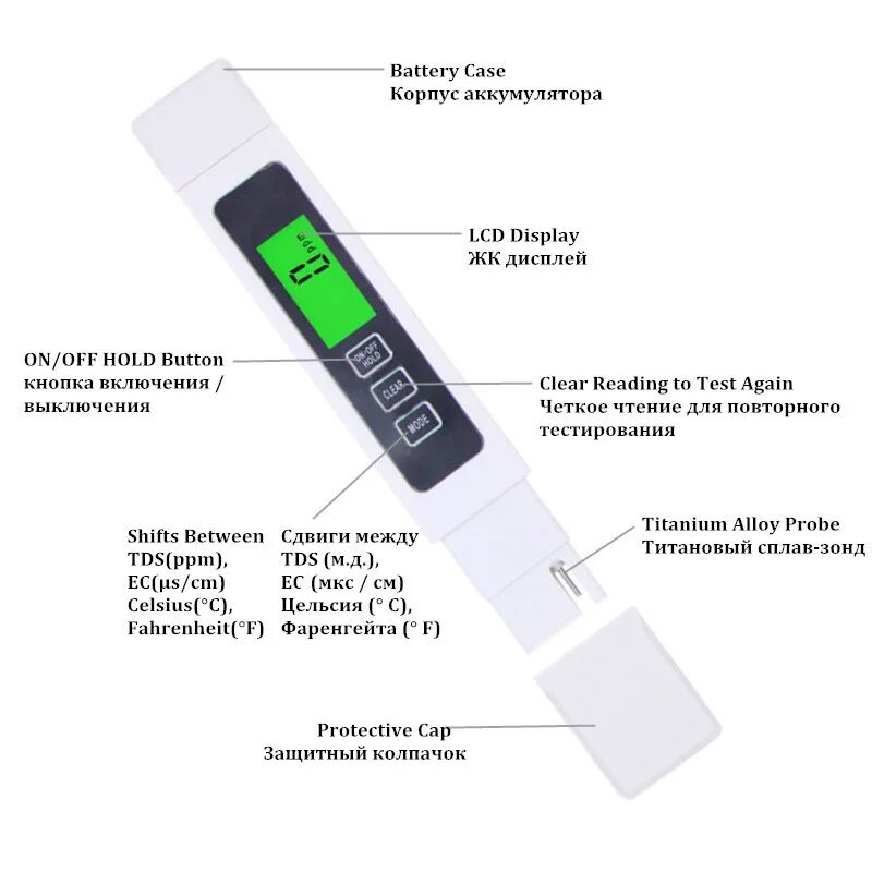 Ph12 уровень кислотности. Как определить кислотность почвы по ph. Растения индикаторы кислотности почвы щелочной. Тестер tds-3 - цифровой показания воды. 00 ph.