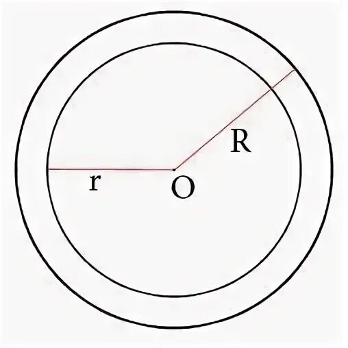 Площадь круга равна. Зависимость длины окружности от радиуса. Площадь окружности. Радиус 7 см площадь. Площадь сектора.