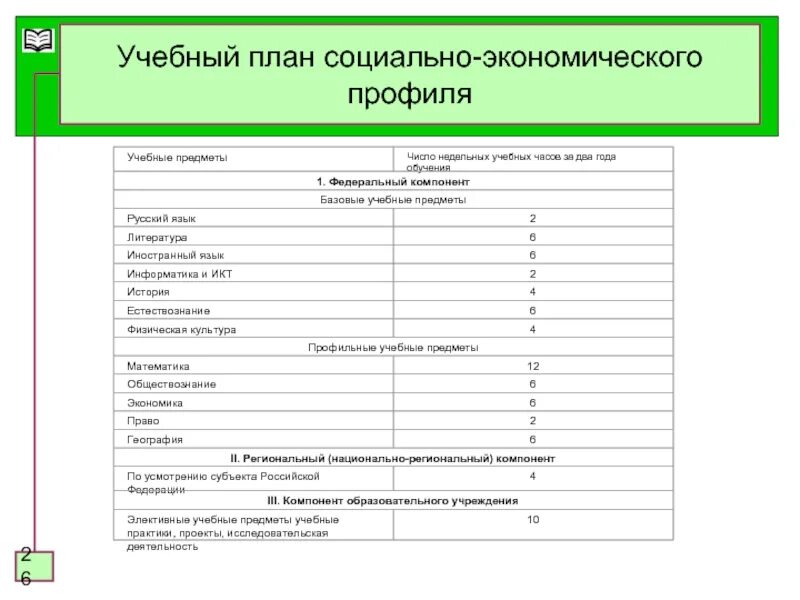 Естественно профиль какие предметы. Социально-экономический профиль учебный план. Экономический профиль предметы. Предметы социально экономического профиля 10 класс. Соц экономический класс предметы.