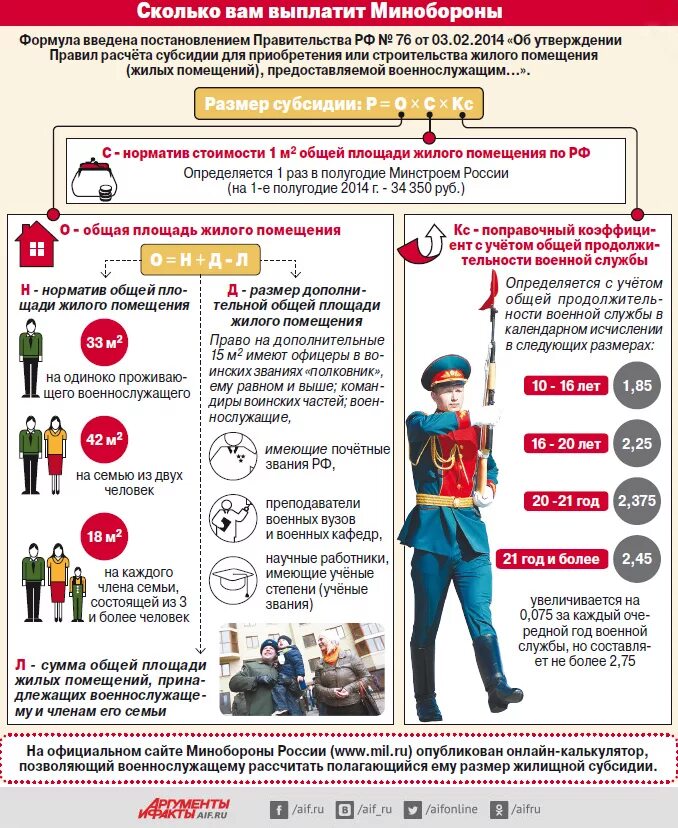 Сроки военных операций. Инфографика служба в армии. Военнослужащий инфографика. Инфографика Минобороны. Инфографика армия России.