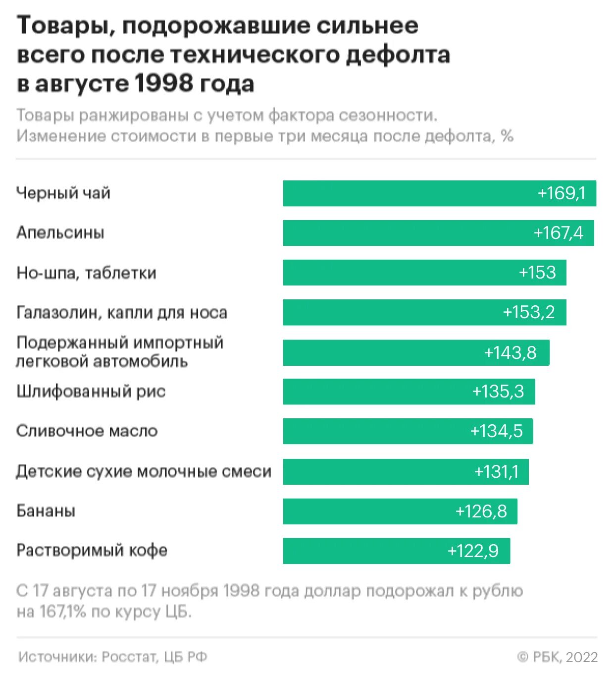 Самые востребованные товары. Почему люди покупают. Акции иностранных компаний. Преимущества покупок в интернете. Топ продаваемых товаров.