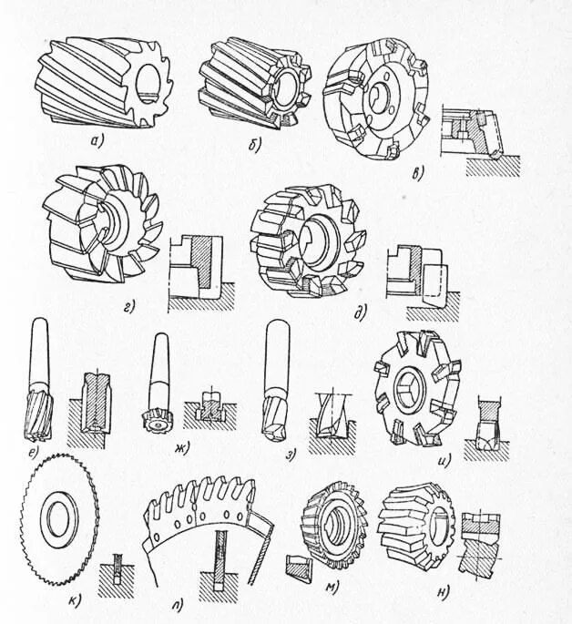 Фрезы разновидность. Конструктивные элементы фрез (на примере цилиндрической фрезы).. Фреза по металлу для фрезерного станка концевая гравировальная. Фрезы для копировально-фрезерного станка 1.2. Фреза цилиндрическая по металлу для горизонтально-фрезерного станка.
