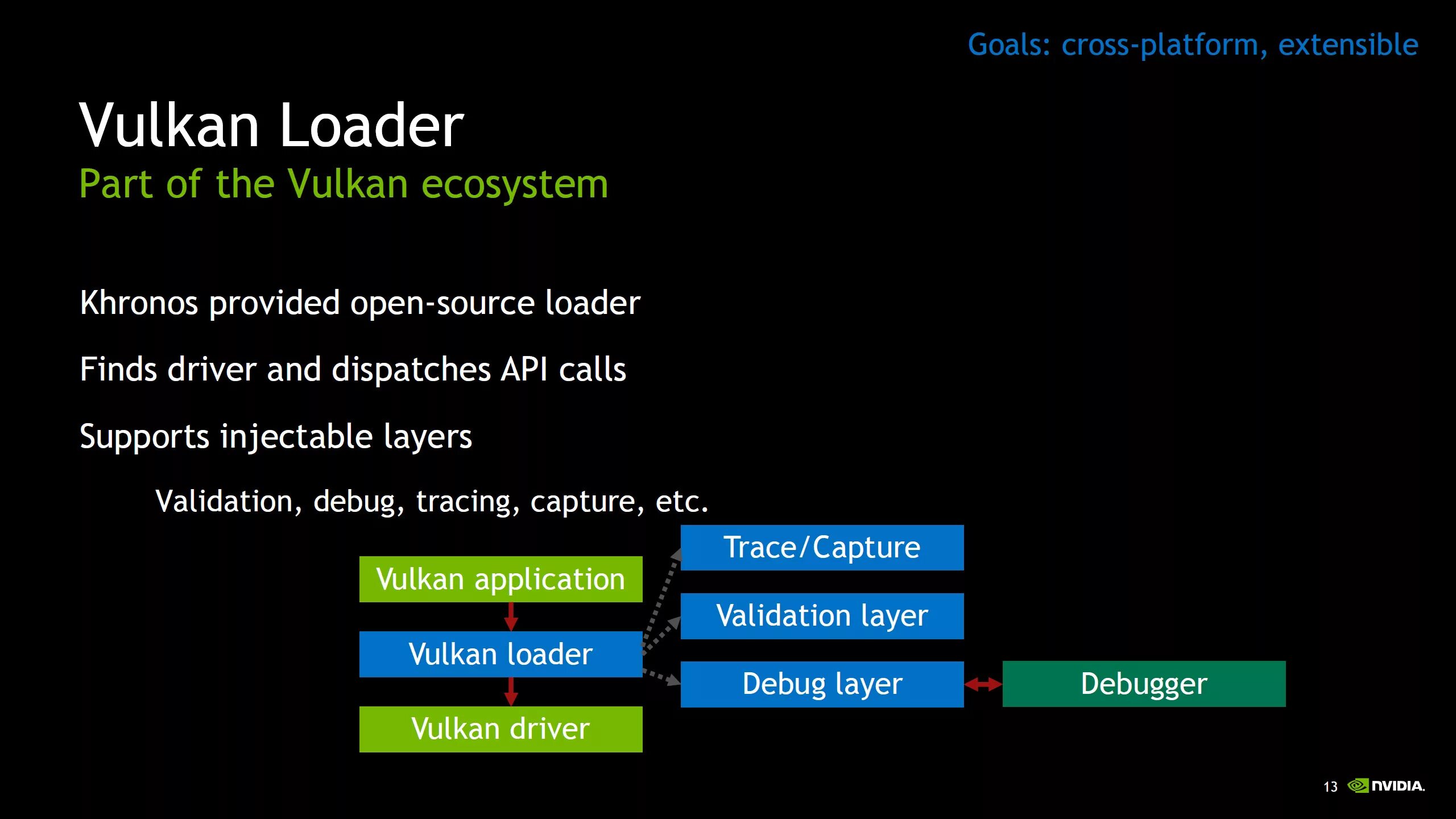 Vulkan graphic. Vulkan 1.1 support. Вулкан драйвер. Нвидиа вулкан. Vulcan API Linux.