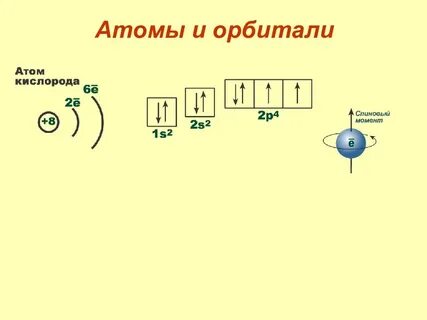 Нарисуйте атомы кислорода и серы