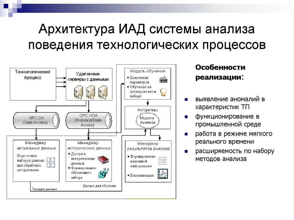 Система интеллектуального анализа данных. Модели интеллектуального анализа данных. Алгоритм анализа данных. Методы интеллектуального анализа. Модель источника информации