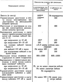 Кабель расстояние