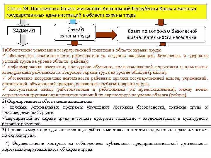 Прономочияминистерства труда. Полномочия Министерства труда. Полномочия совета министров. Полномочия министра.