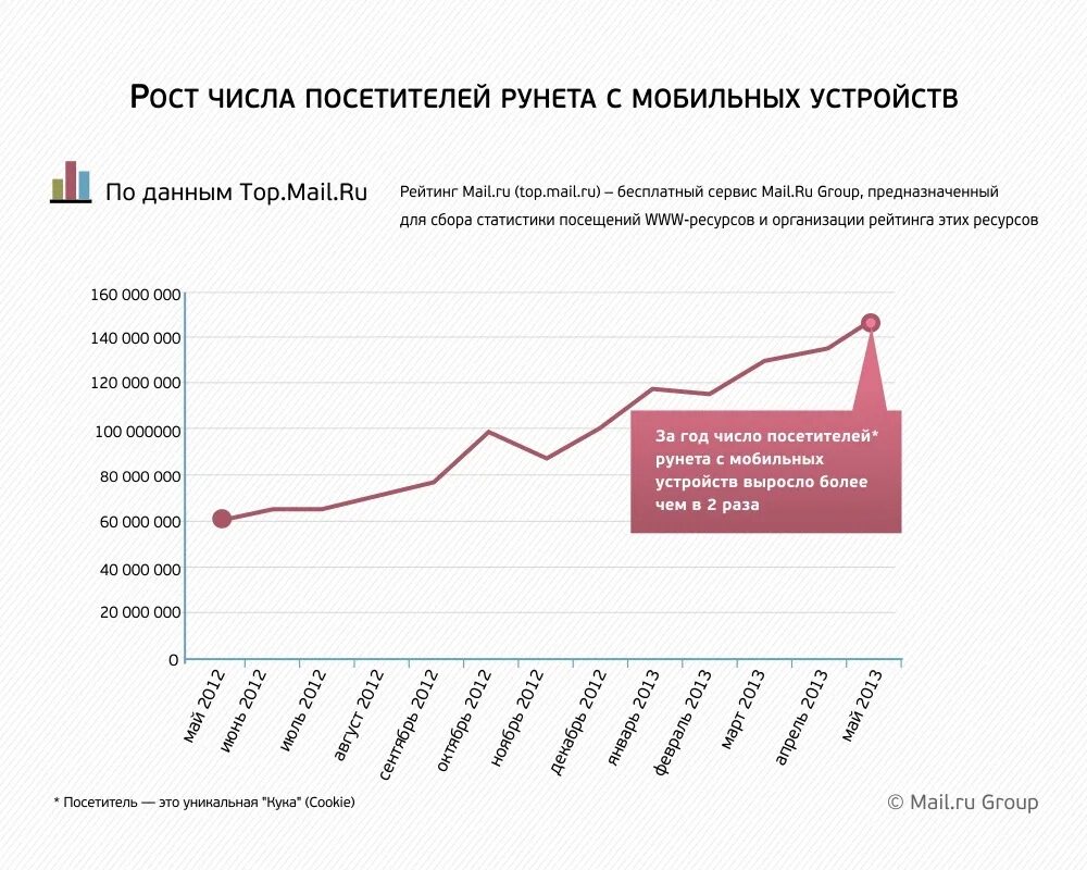 Статистика в мобильном приложении. Виды ос для мобильных устройств. Число мобильных устройств. Количество мобильных устройств в мире. Статистика мобильных телефонов.