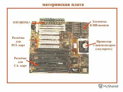 Каналы оперативной памяти процессора