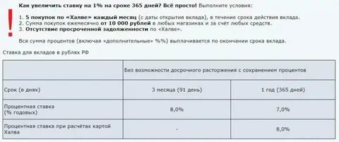 Халва процент на перевод