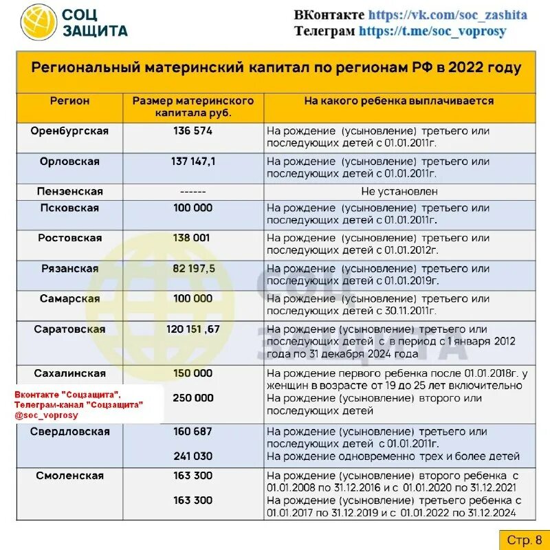 Детские пособия в декабре 2023