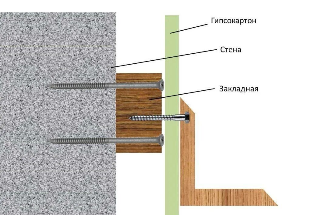 Как настроить дсп
