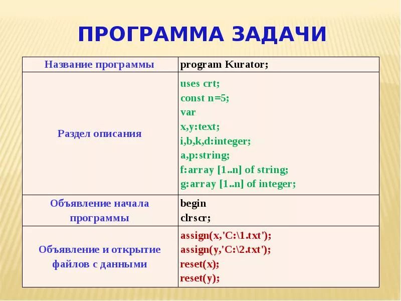Программы для работы с текстовыми файлами. Текстовые файлы презентация. правильная запись имени текстового файла. задания для программы о именах.