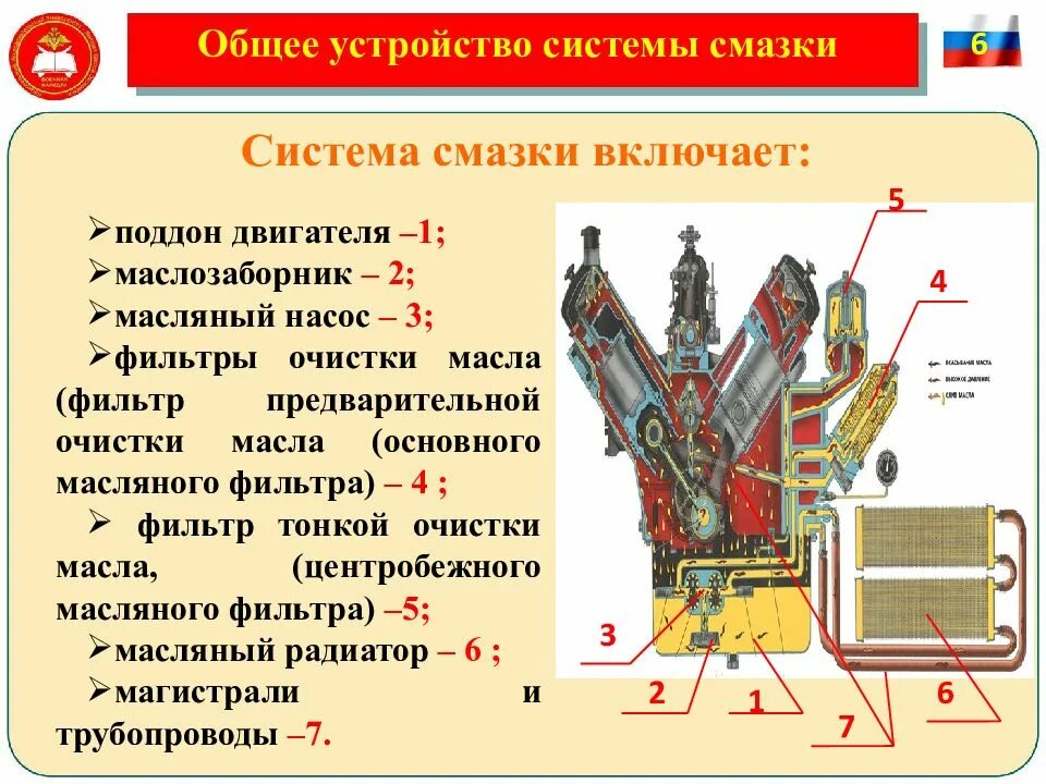 Системы двс. Составные части системы смазки. Узлы системы смазки двигателя. Система смазки ДВС принцип работы. Из каких элементов состоит смазочная система двигателя?.