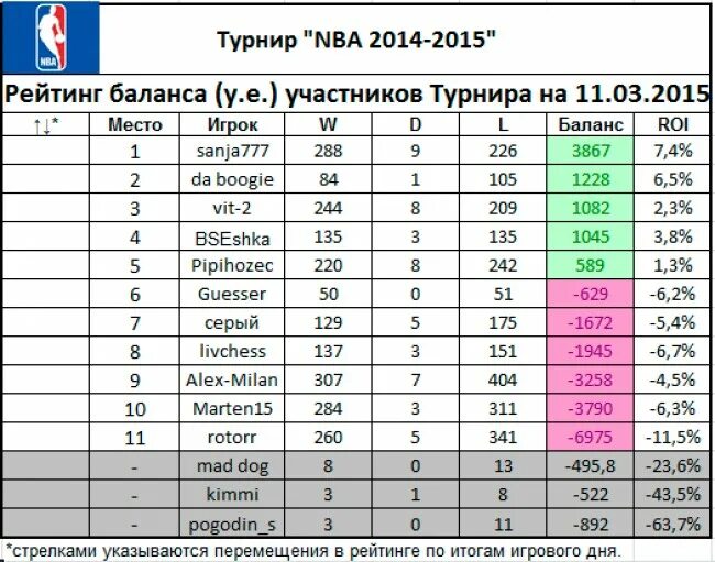 Рейтинг участников. 89302900025 рейтинг. Рейтинг участниц. Презентация рейтинг участников. Рейтинг участниц.