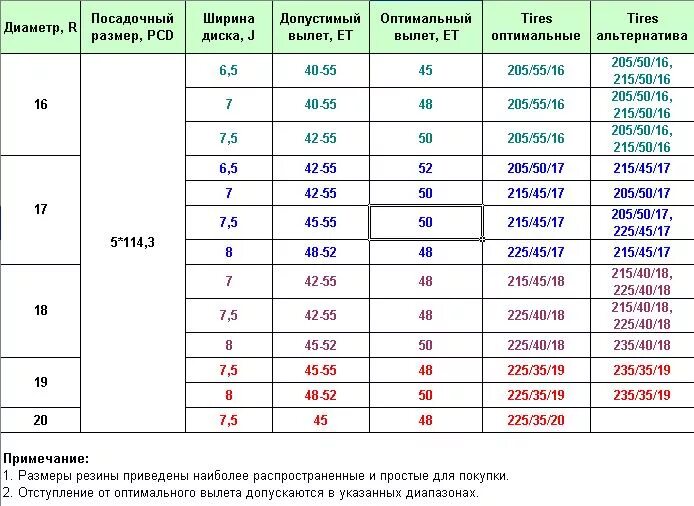 Параметры колесных дисков Мазда 6. Размер шин Мазда 6 GH диаметр 17. Мазда 6 размер колёс на 16. Мазда 6 размер шин и дисков. Размеры резины р17