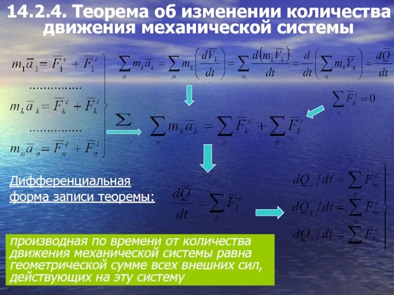 Теорема об изменении количества движения системы. Теорема об изменении движения механической системы. Изменение количества движения механической системы. Теорема об изменении количества движения точки и системы.