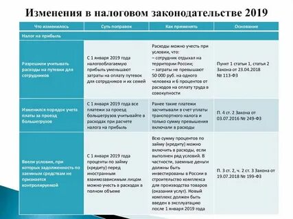 Налоговые изменения 2024 2025