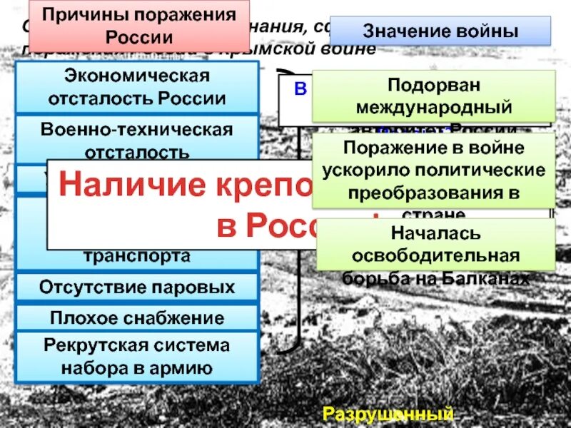 Перечислите причины поражения россии в крымской войне. Причины поражения в Крымской войне 1853-1856. Причин поражения России в Крымской войне 1853 1856 гг. Причины поражение России в Крымской войне 1853. Причины проигрыша в Крымской войне 1853-1856.