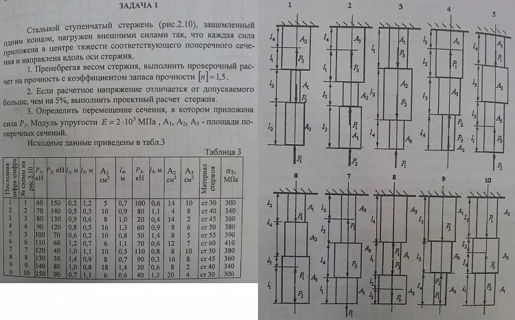 Ступенчатый стержень. Задачи по сопромату с решением. Задачи по сопротивлению материалов с решениями растяжение сжатие. Задачи на растяжение и сжатие сопромат.