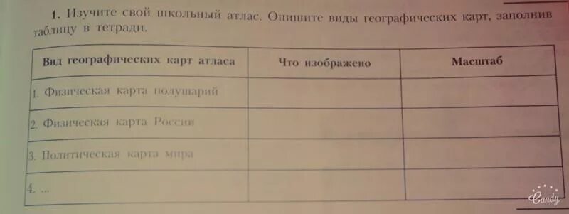 Изучите свой школьный атлас опишите. Заполнить таблицу в тетради. Вид географических карт атласа таблица заполненная. Заполните таблицу карточка.