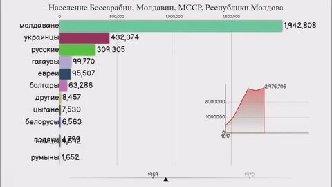 Приднестровье население 2023