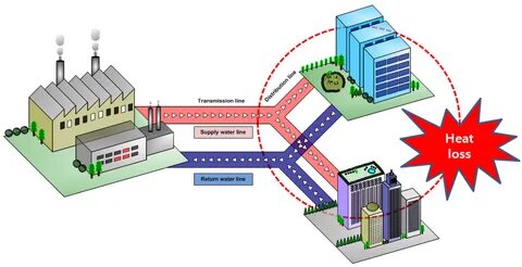 Supply system