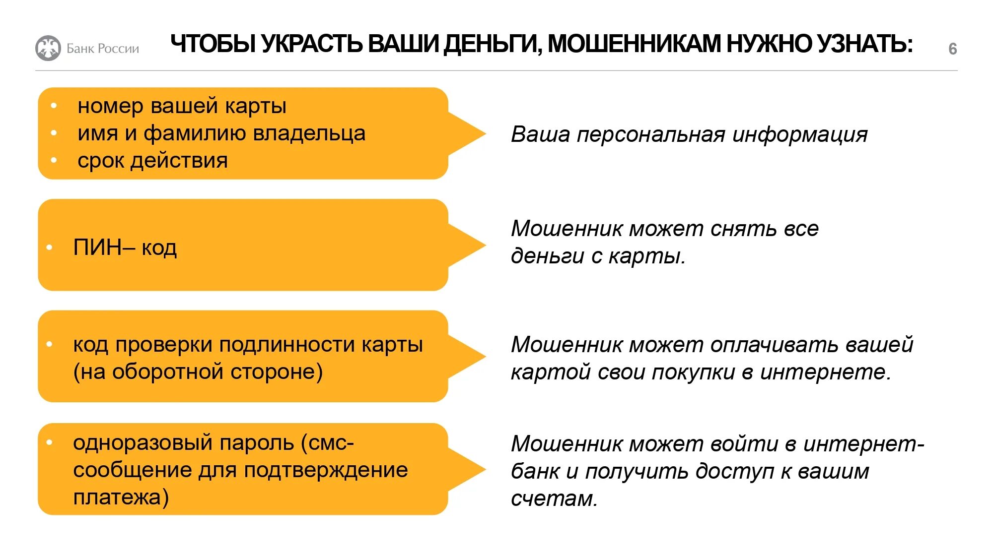Минимизация финансового мошенничества пособие для граждан. Финансовое мошенничество урок по финансовой грамотности. направления финансовой грамотности. формы мошенничества финансовая грамотность. социальный эффект от финансовой грамотности.